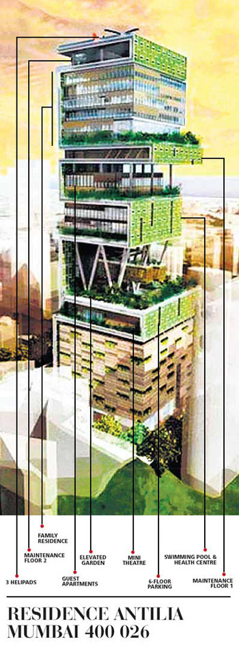 Exhibit A: Mukesh Ambani's future billion dollar home: